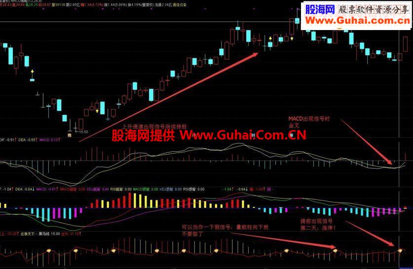通达信金钻极品副图指标源码