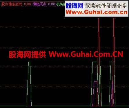 量能超级指标