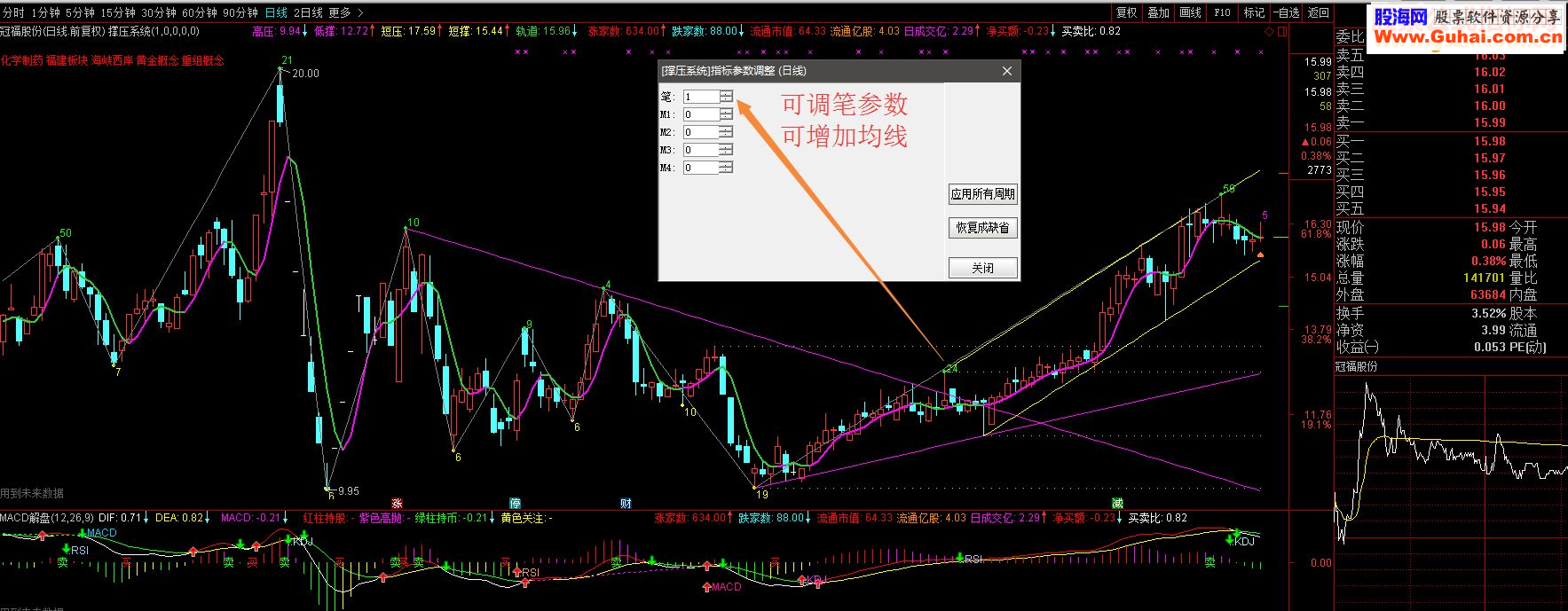 通达信缠中说禅+自动波浪+撑压趋势（指标主图贴图 ）