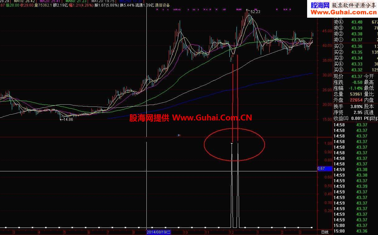 通达信导弹发射副图指标公式