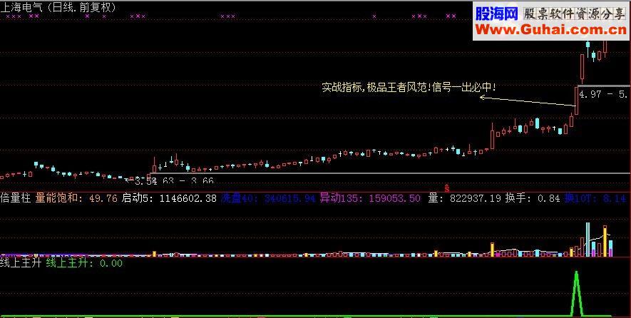通达信牛股买入+线上主升指标公式【金钻精品】