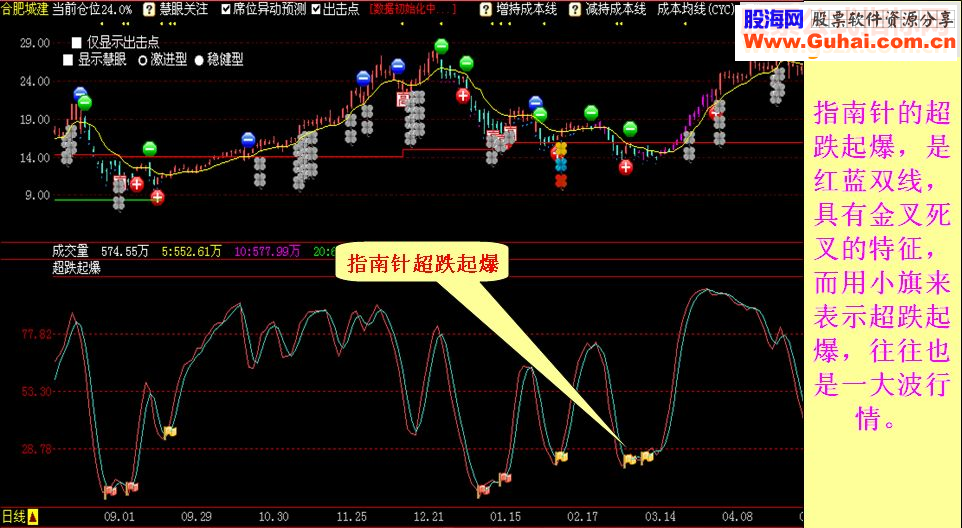 通达信仿同花顺资金仓位指标副图贴图