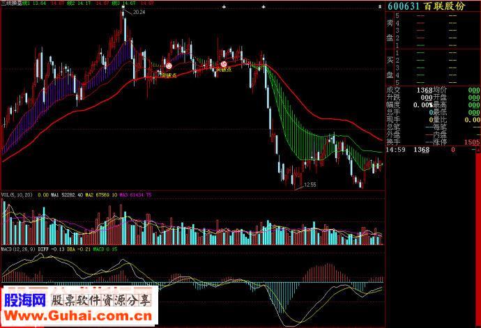 大智慧三线操盘主图源码