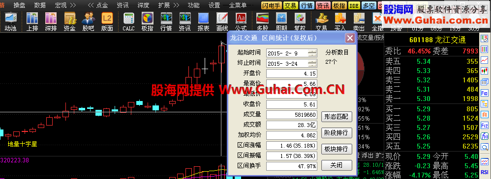 地量十字星选股公式
