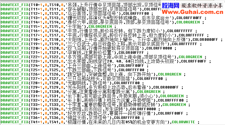 通达信堪比Alphago的智能诊股（指标幅图贴图）无未来