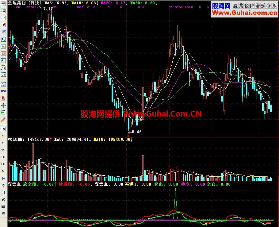 通达信变盘点副图指标
