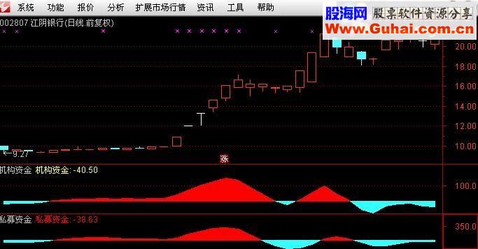 通达信【资金指标】指标副图贴图无未来不漂移