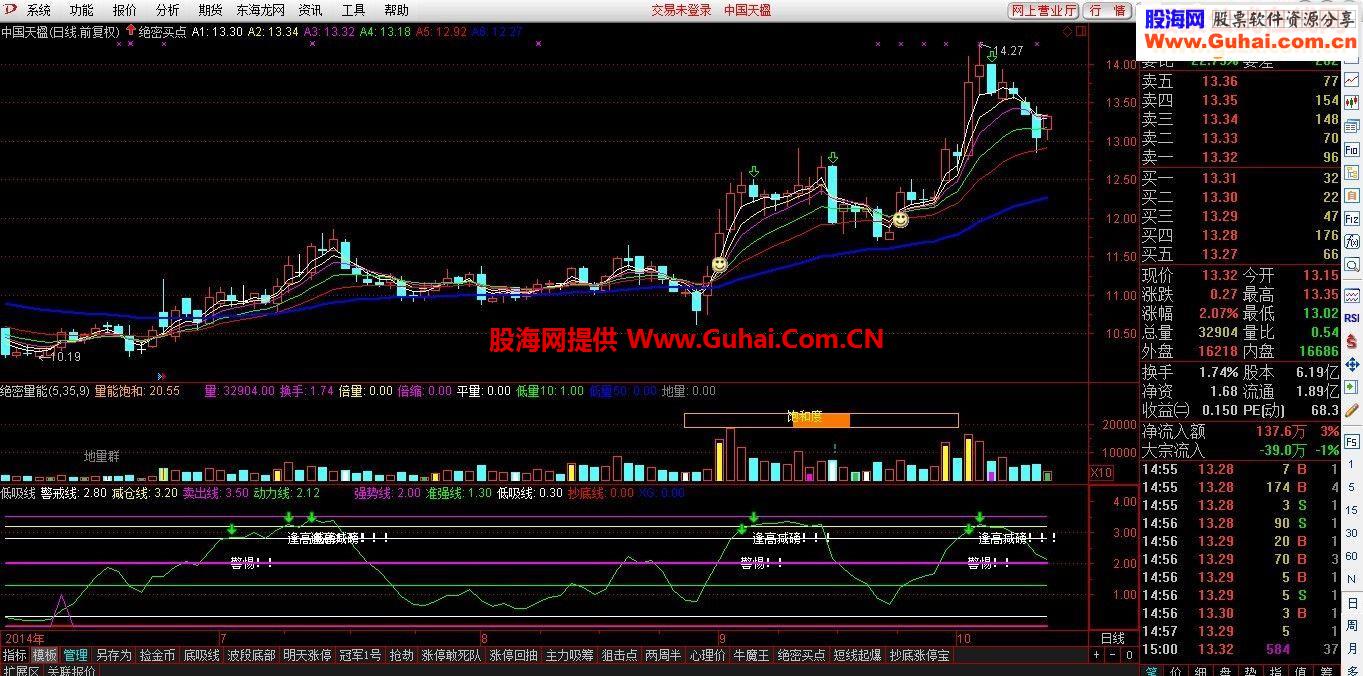 通达信低吸线短线高抛低吸参考指标