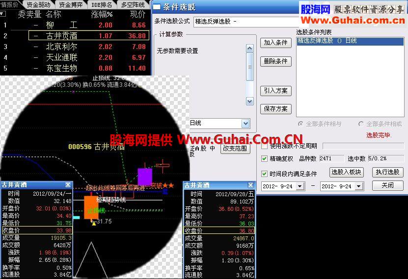 精选反弹选股源码 预警