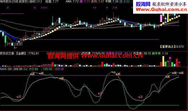 通达信攻无不克副图源码