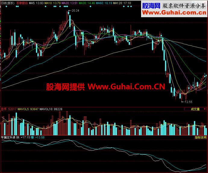 同花顺专捕主升浪副图指标