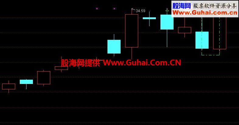 通达信刺透吞没形态选股、预警公式