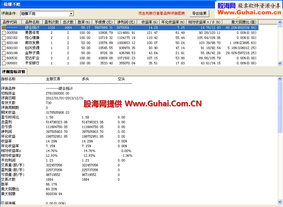 通达信放个大招，狠招 一年翻一翻 97.83%的稳赚不赔（源码副图贴图）