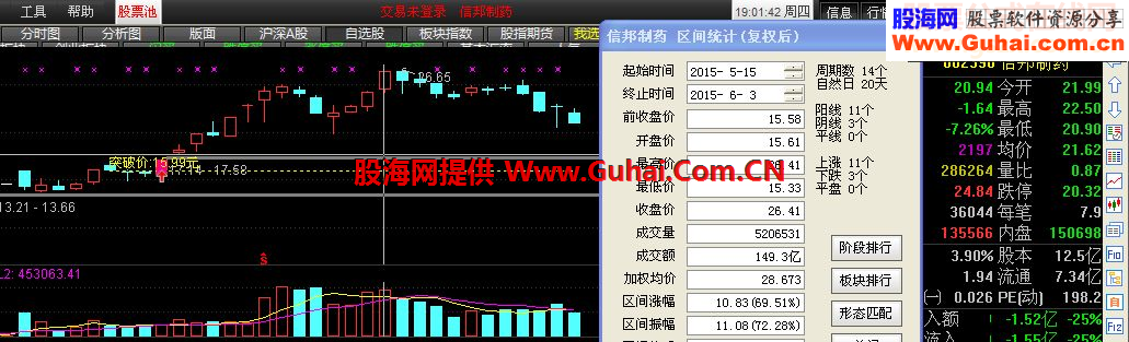 双飞乌鸦鹏腾版主图幅图选股
