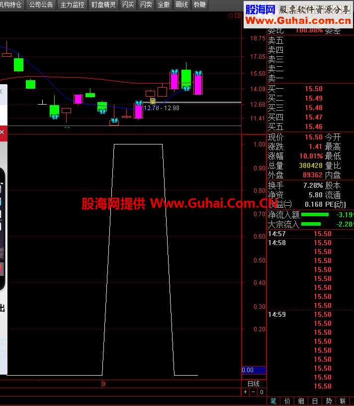 通达信黑马指标 一直在用的希望大家喜欢，绝无未来