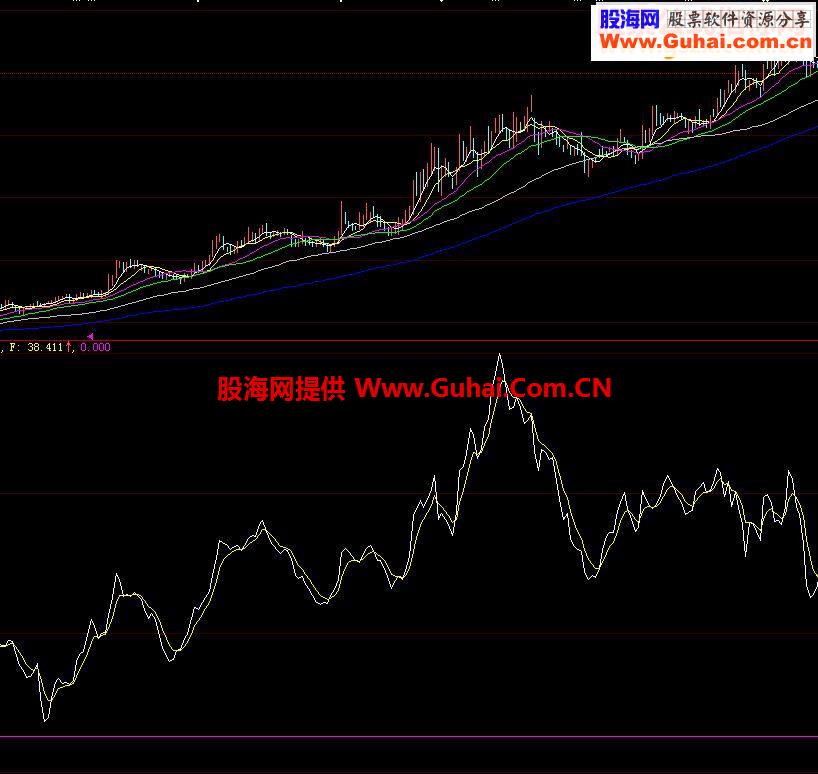 大智慧抓大牛主升浪指标公式