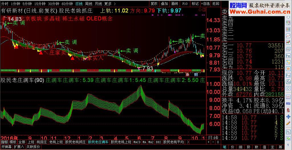 通达信股民老姚系列公式