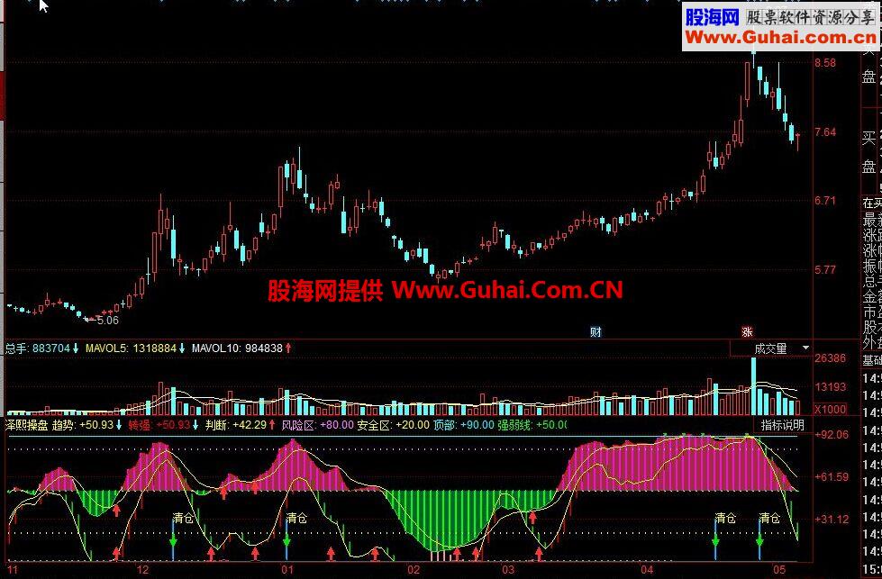 同花顺泽熙操盘公式