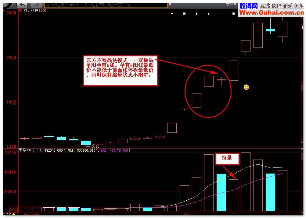 通达信自用指标 东方不败（指标 预警 贴图