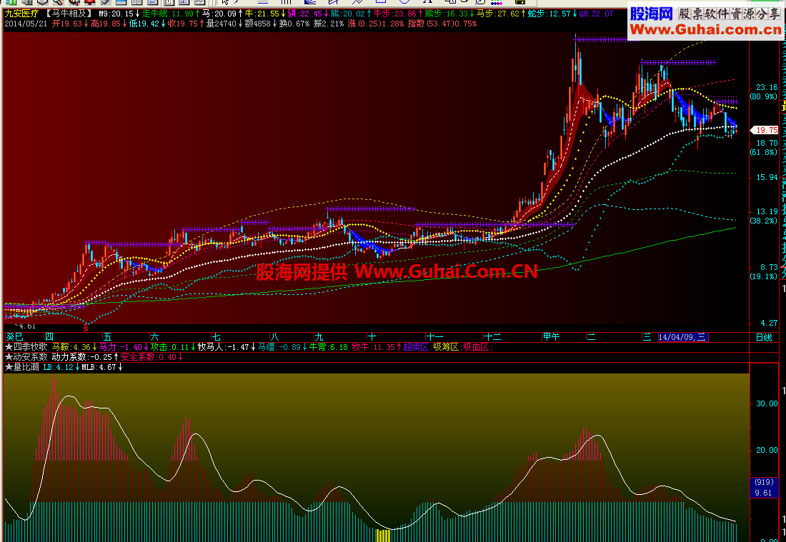 量比潮副图公式 源码 说明