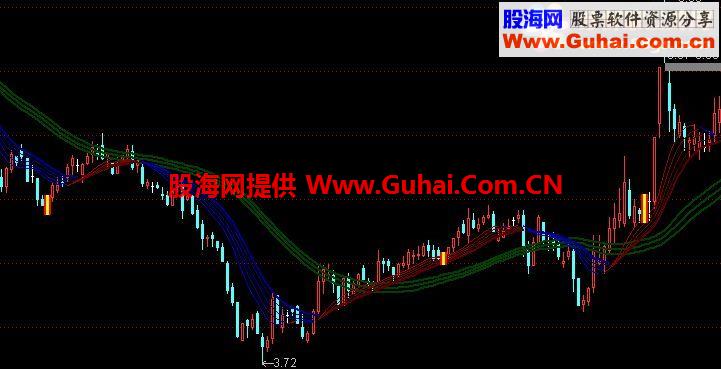 短线狙击主图公式源码 无未来
