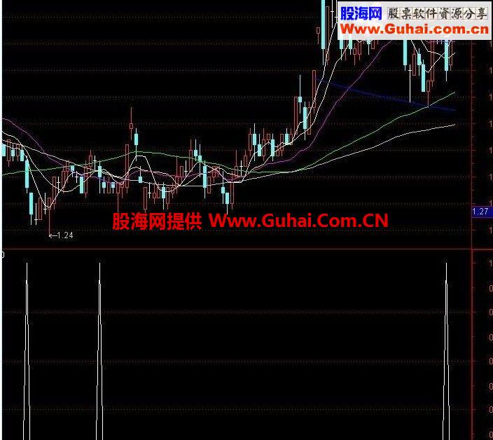 通达信光明狙击，源码，选股公式