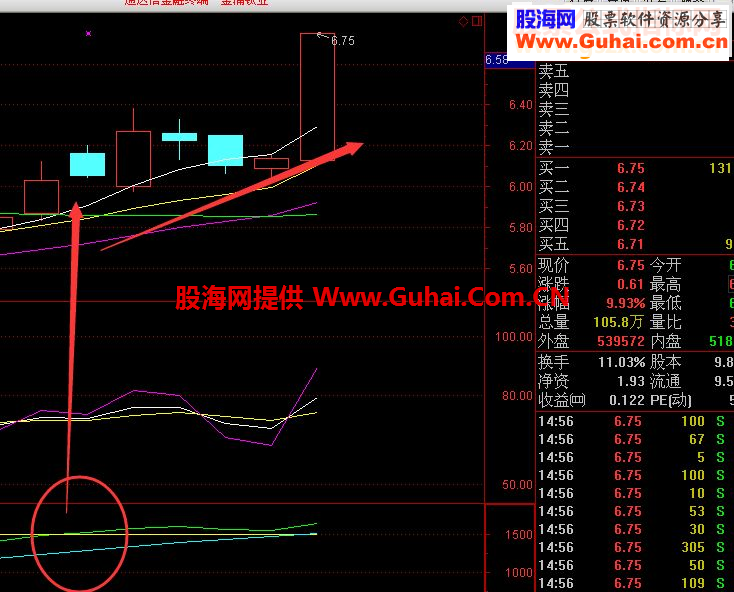 通达信操盘十年经验，屡用屡赚的指标（指标技术主图）