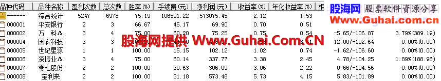 一年翻番不是梦,涨停回调成功率75%