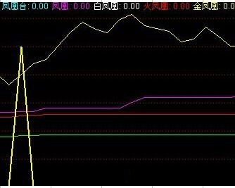通达信凤凰出山源码图