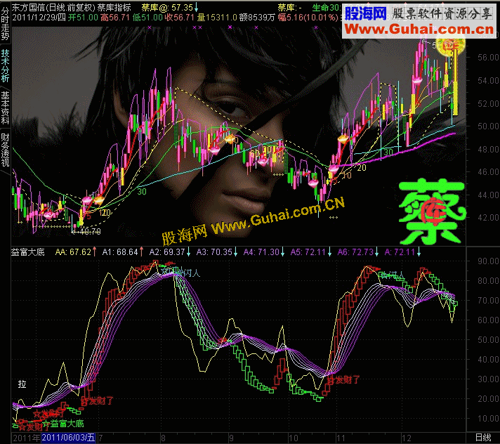 通达信超牛散户发财就跑与超级波段王组合指标公式副图,源码
