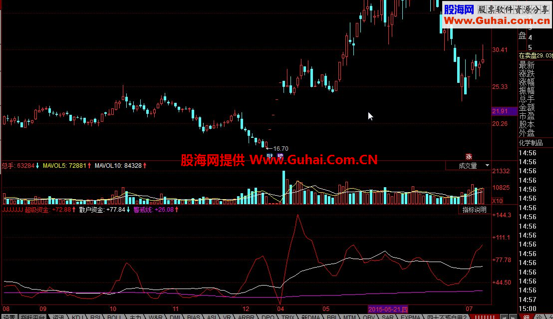 同花顺资金博弈公式 主力散户逃不过