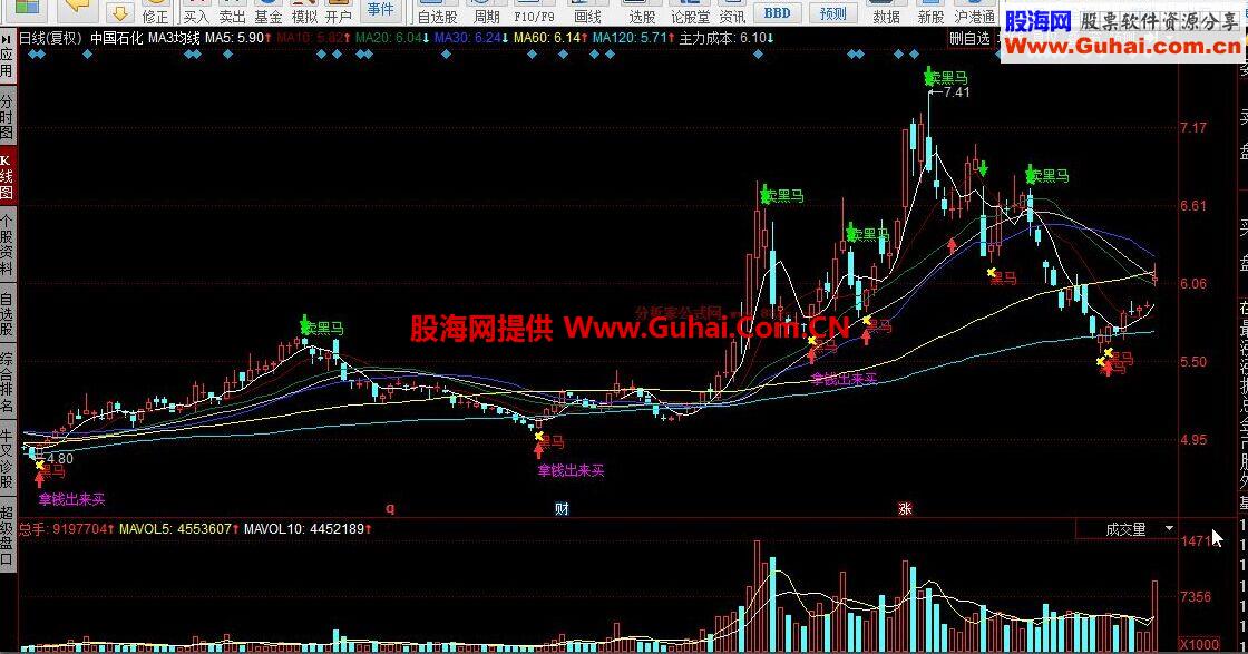 同花顺MA3均线均线交易公式