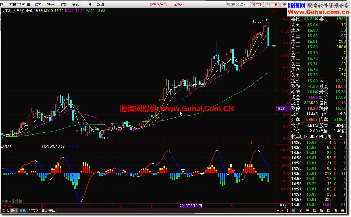 通达信动能线公式