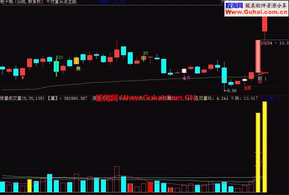 通达信单阳不破双重买点主图捡来的指标公式 