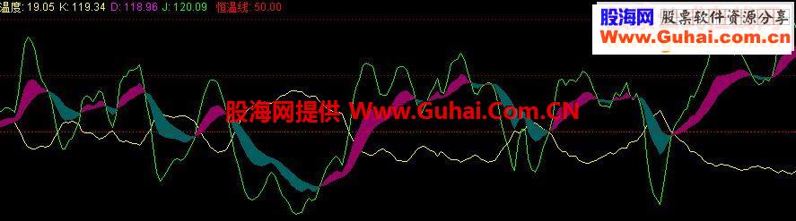 股市恒温线指标公式
