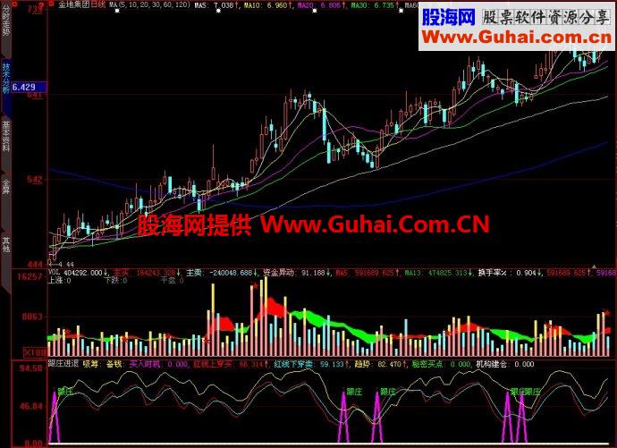 大智慧跟庄进退副图指标