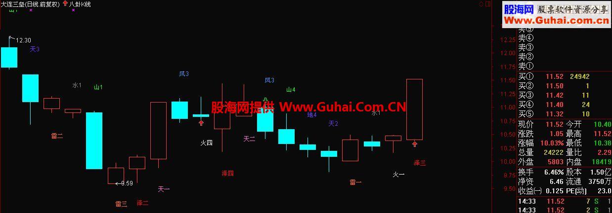 改良后的八卦K线主图公式 源码