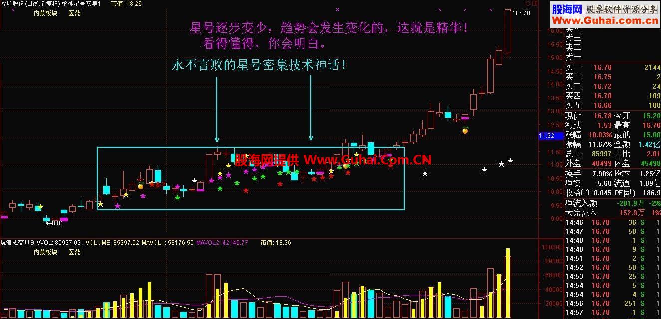 通达信永不言败的星号密集技术公式