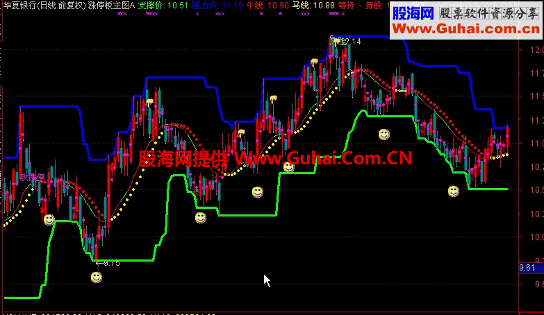 涨停板主图A