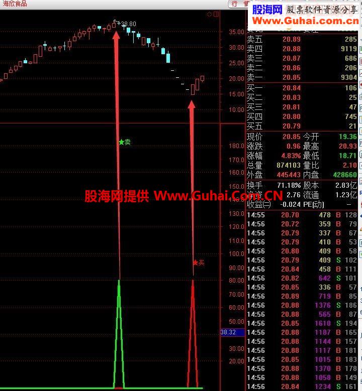 通达信红买绿卖（指标副图/选股贴图）