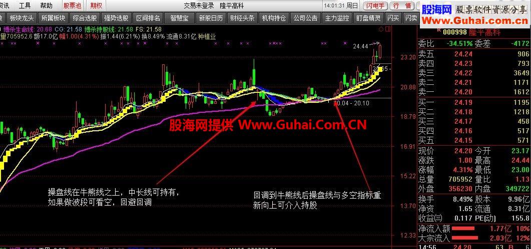 牛市来了，通达信捉大牛用牛熊操盘线公式！
