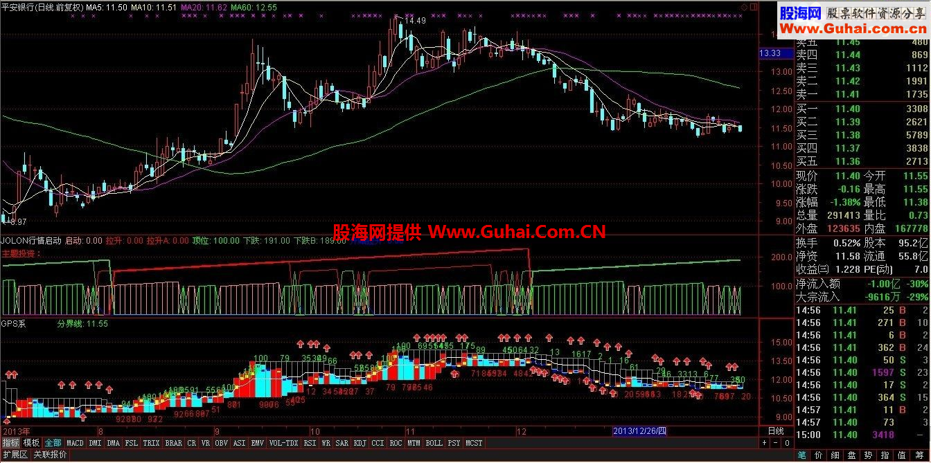 通达信马年牵大牛之优化GPS系统公式 股票之友S理论