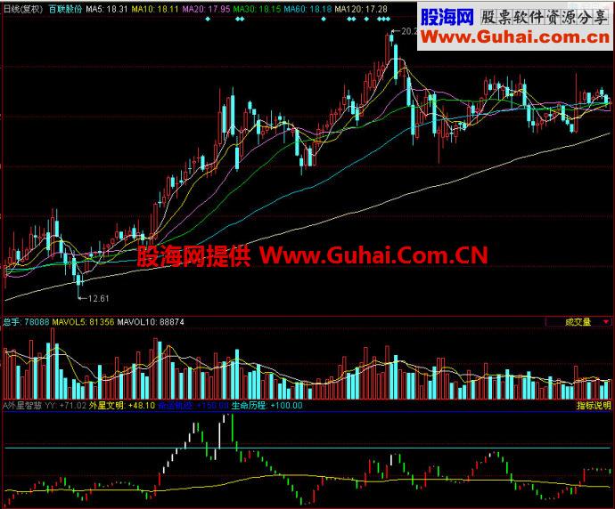 同花顺外星智慧副图指标