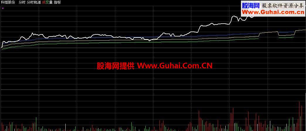 通达信分时轨道指标公式