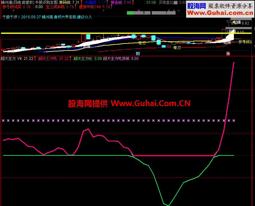超大主力吃货线公式