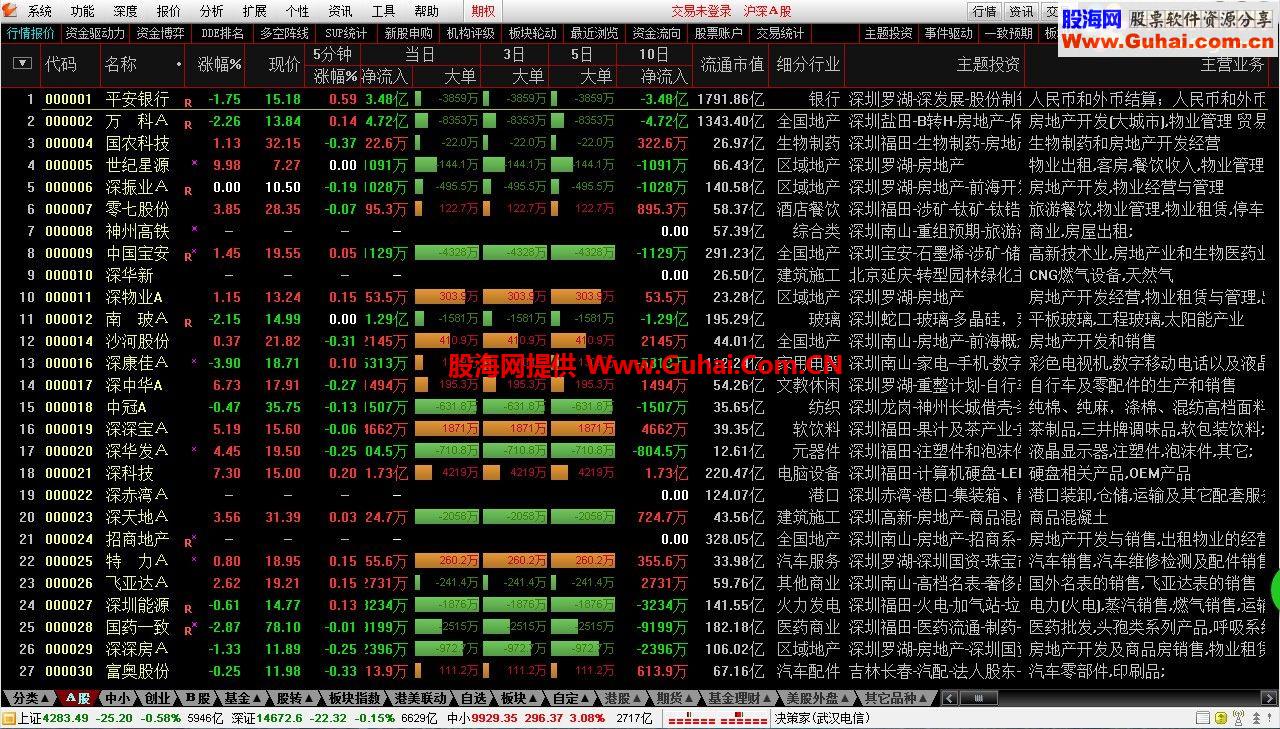 原汁原味 通达信金融终端5.87C V7.17超赢纯净版