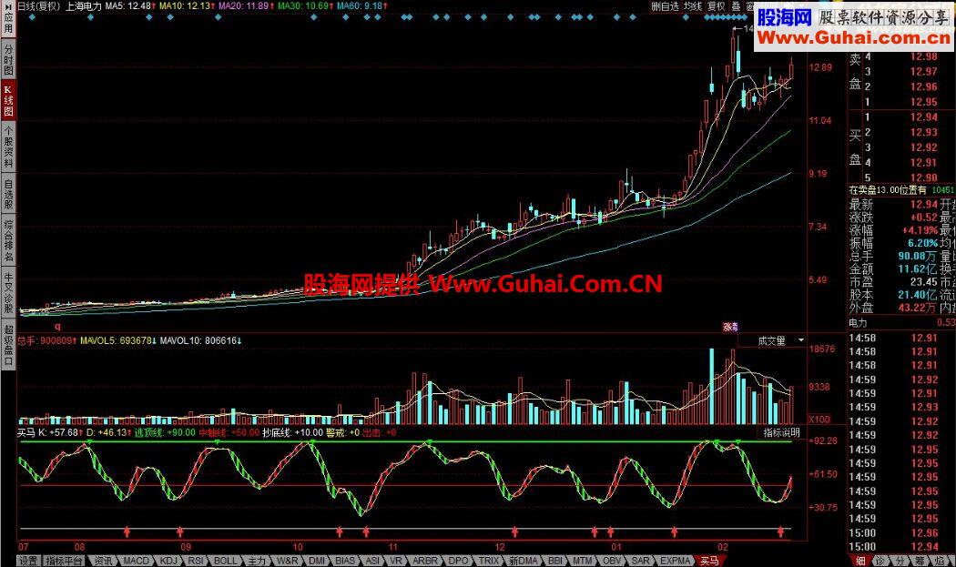 同花顺买马公式 波段买入是很安全的。