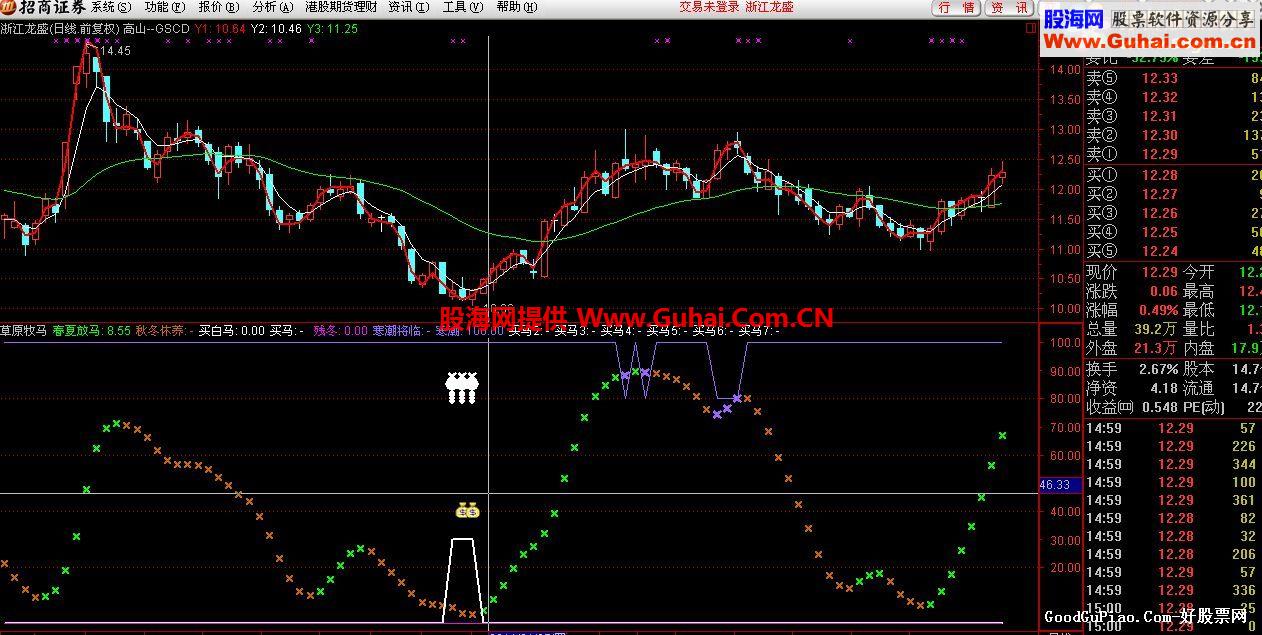 草原牧马副图公式 无未来