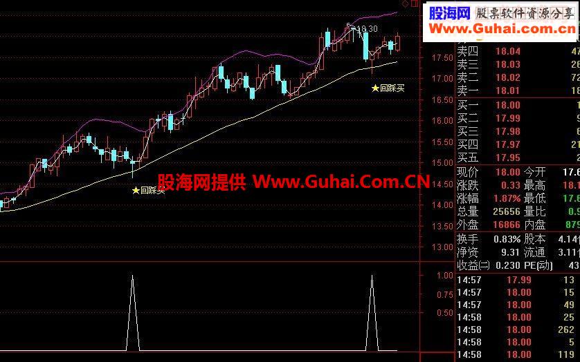 布林回踩买主副图（大智慧通达信通用源码）