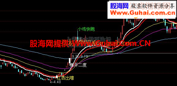 通达信主图红杏出墙蚂蚁上树均线互换指标公式源码